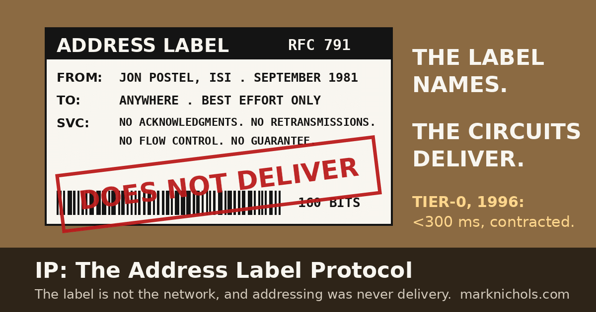 A parcel address label headed Address Label with RFC 791, from Jon Postel, ISI, September 1981, stamped Does Not Deliver in red, beside the words the label names, the circuits deliver.